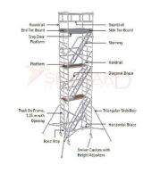 Model No. 7530 Aluminium Scaffold Double with Internal Stairway for Construction and Industrial Access Use, Professional Working Platform for Maintenance, Repair, Installation and Site Tasks 